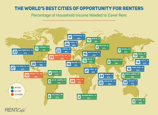 Rentcafe Yikes, thank God we don't live in Mexico!